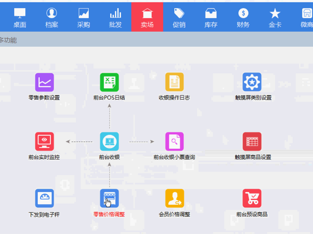 连锁专卖促销和卖场管理