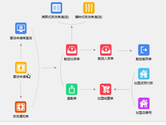 连锁专卖商业版连锁管理