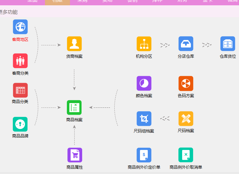 母婴连锁专卖版档案建立