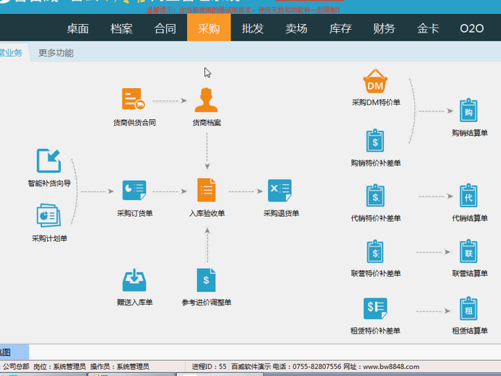 智云新零售(采购及货商结算)