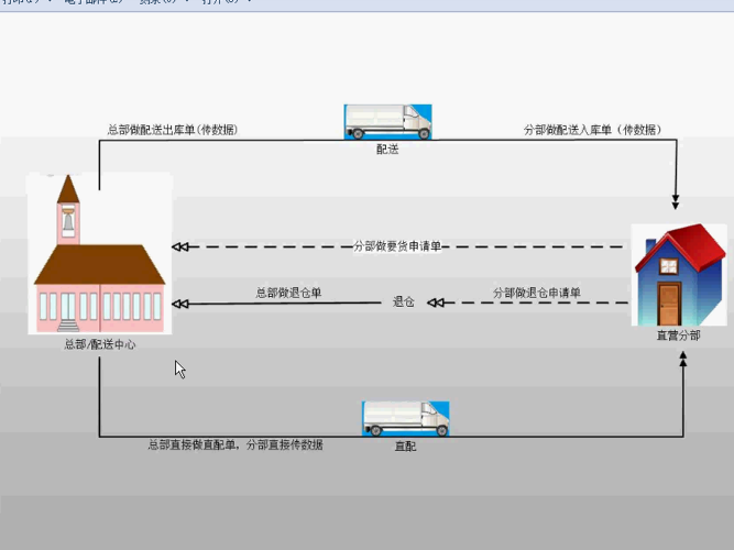 9000V6商业版第十讲